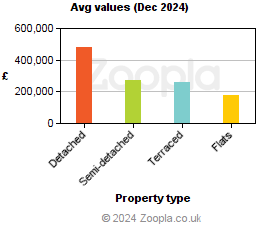 Average values in Plymouth