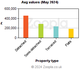 Average values in Stirling