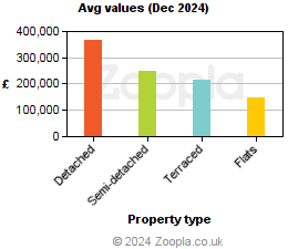 Average values in Newport